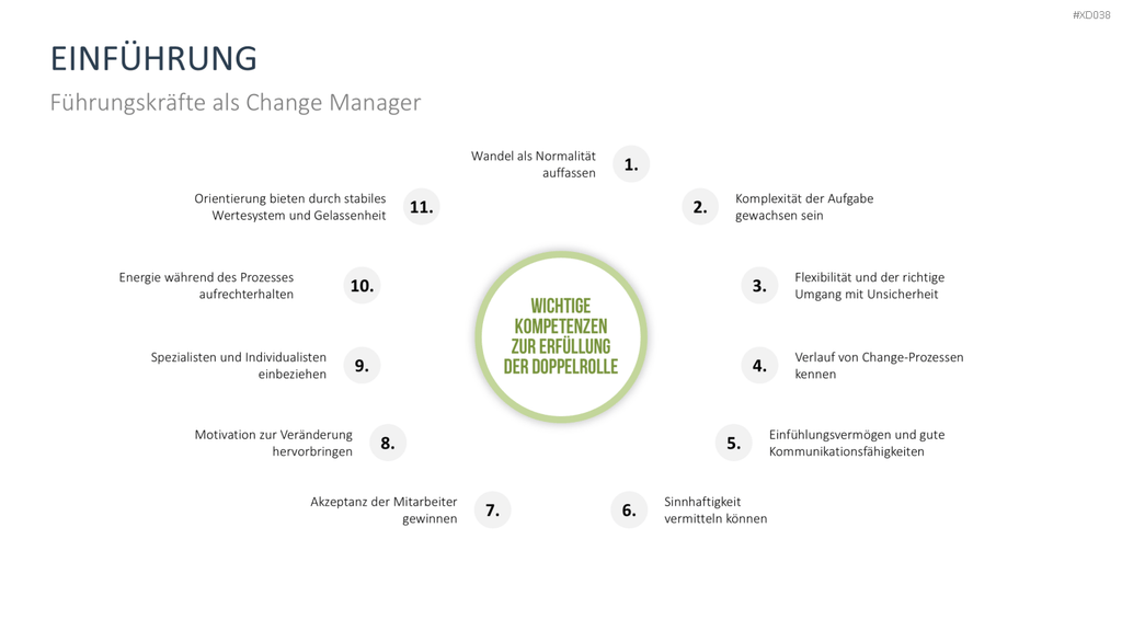 Change Management Bundle PowerPoint-Vorlage