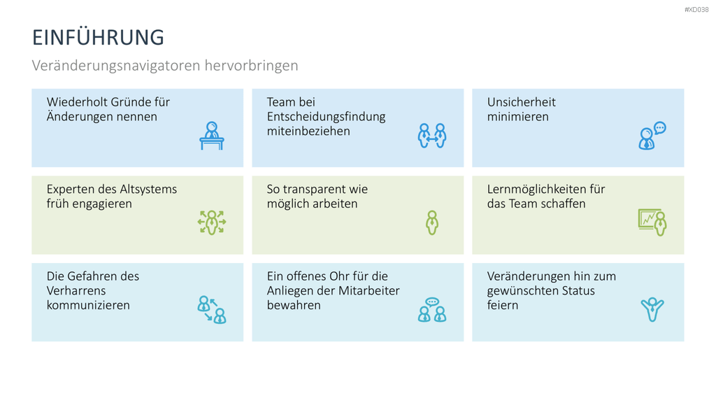 Change Management Bundle PowerPoint-Vorlage