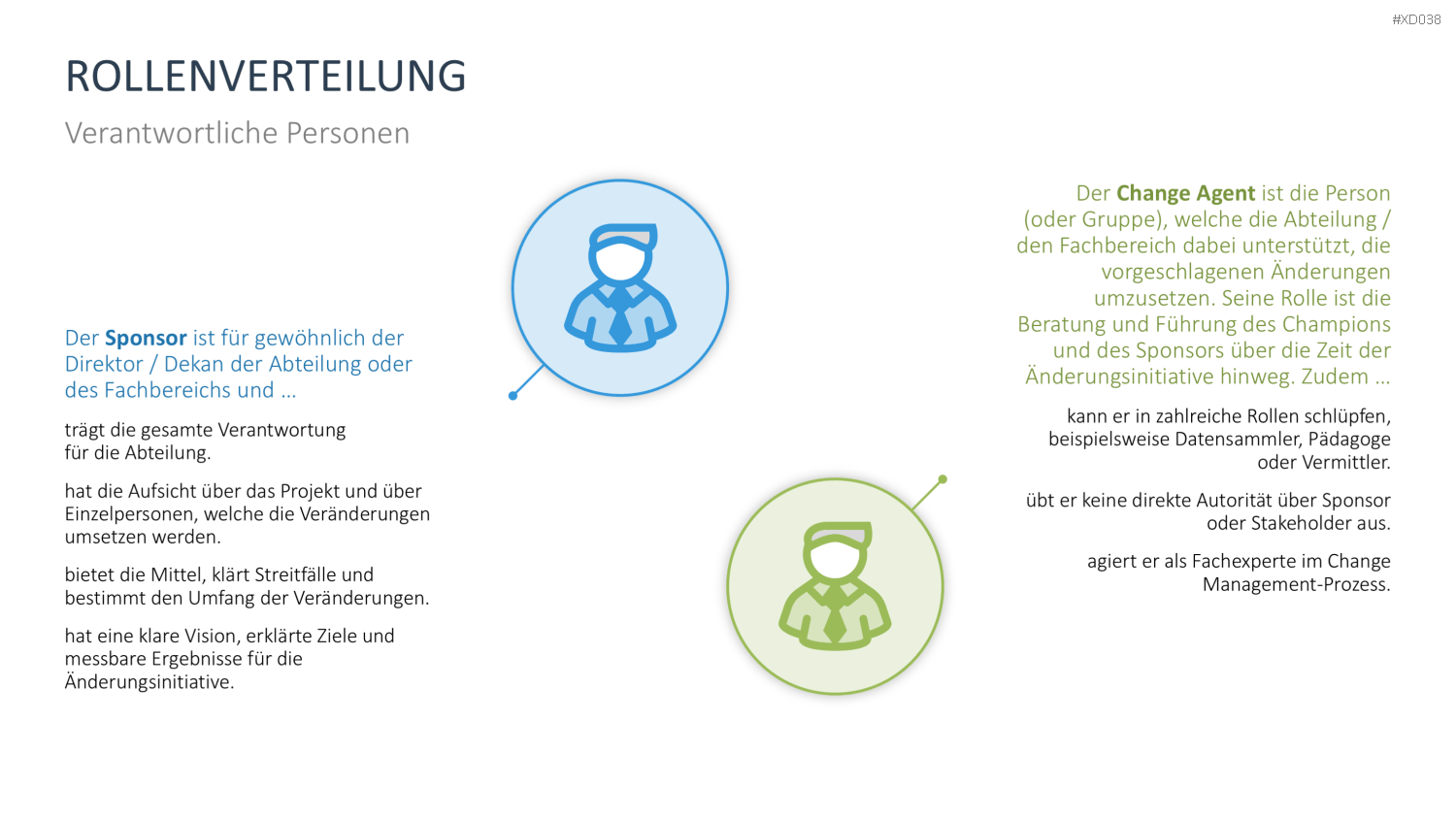 Change Management Bundle PowerPoint-Vorlage