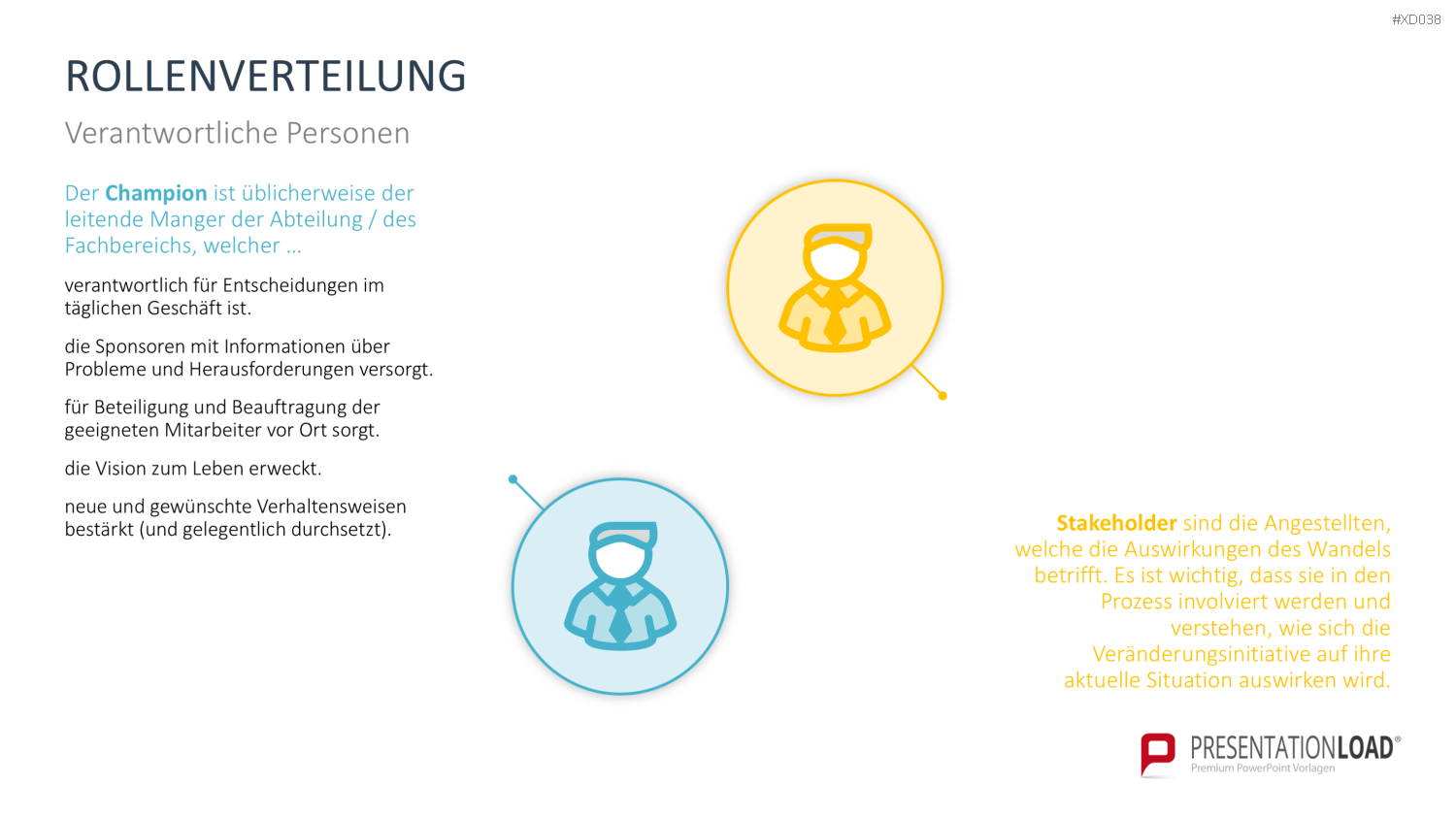 Change Management Bundle PowerPoint-Vorlage