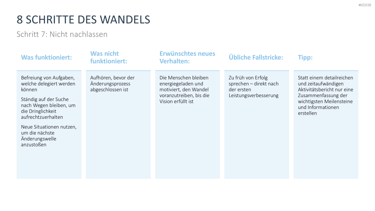 Change Management Bundle PowerPoint-Vorlage