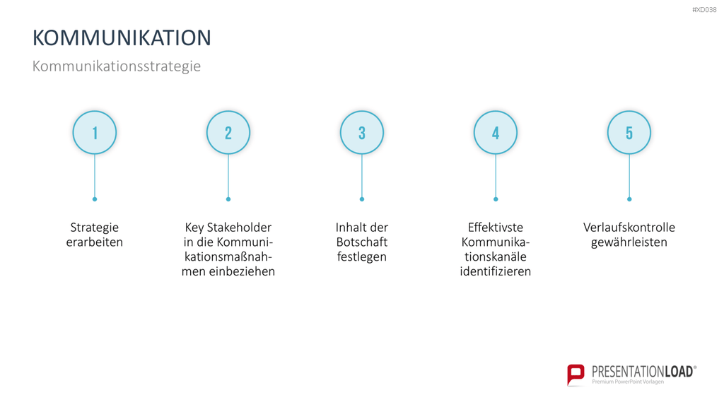 Change Management Bundle PowerPoint-Vorlage