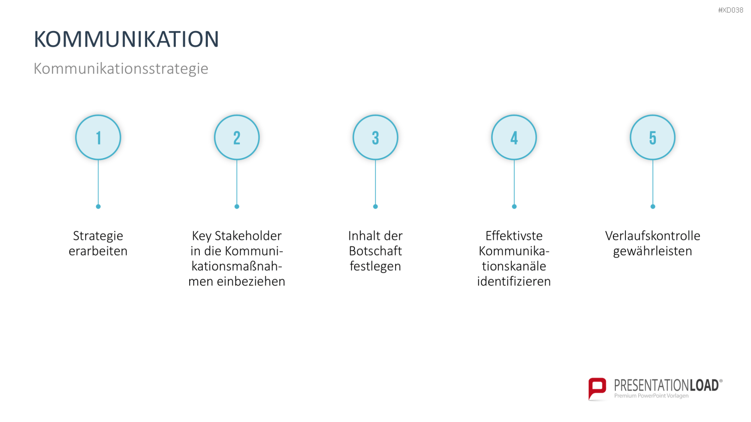 Change Management Bundle PowerPoint-Vorlage
