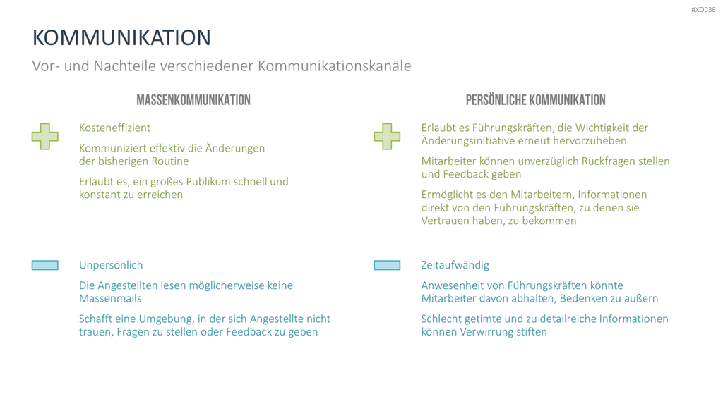 Change Management Bundle PowerPoint-Vorlage