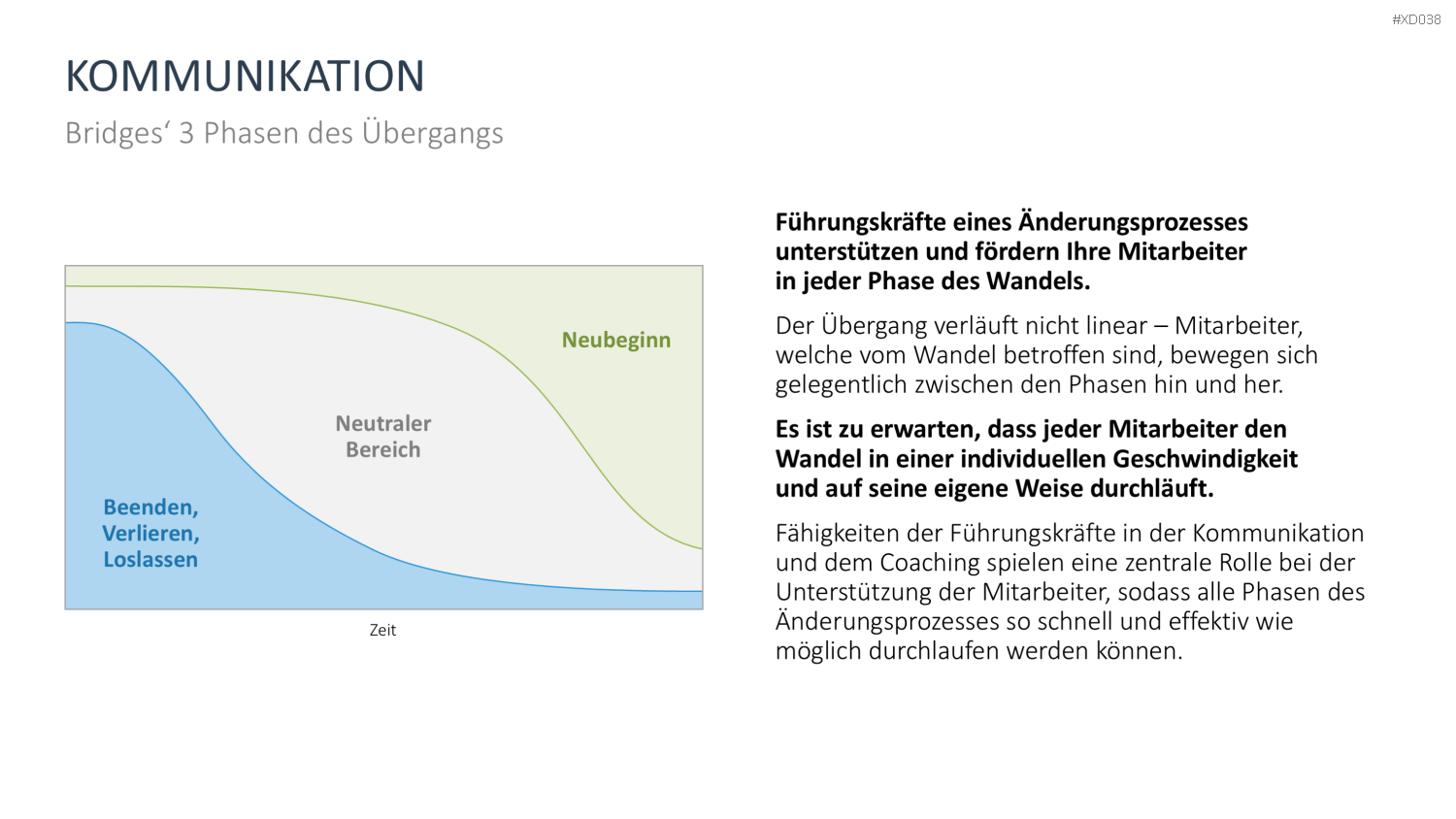 Change Management Bundle PowerPoint-Vorlage