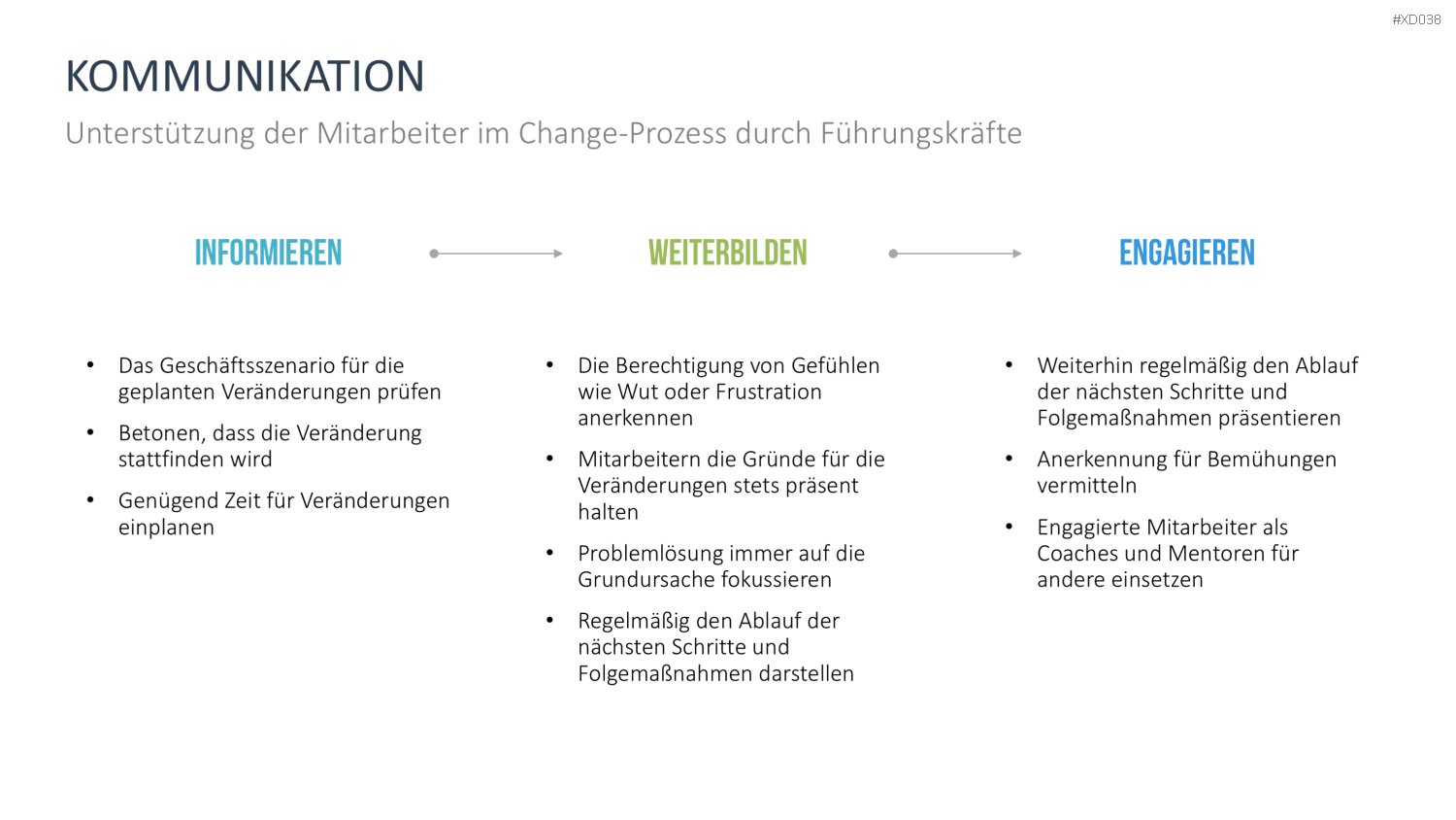 Change Management Bundle PowerPoint-Vorlage