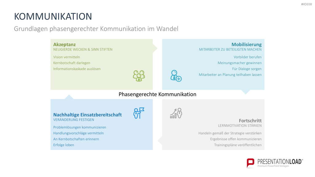 Change Management Bundle PowerPoint-Vorlage