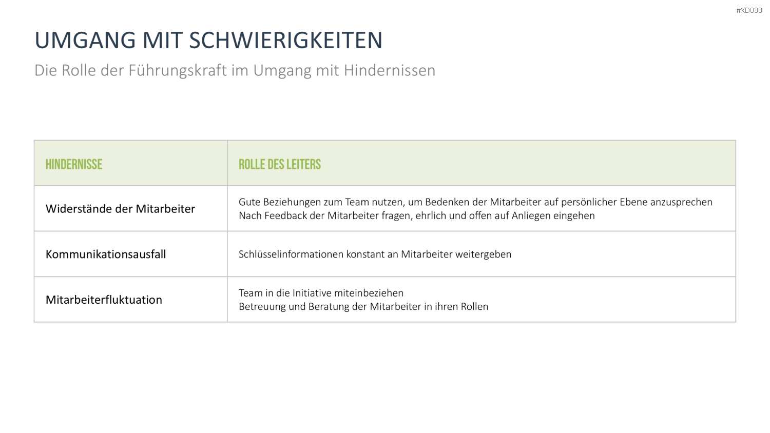 Change Management Bundle PowerPoint-Vorlage