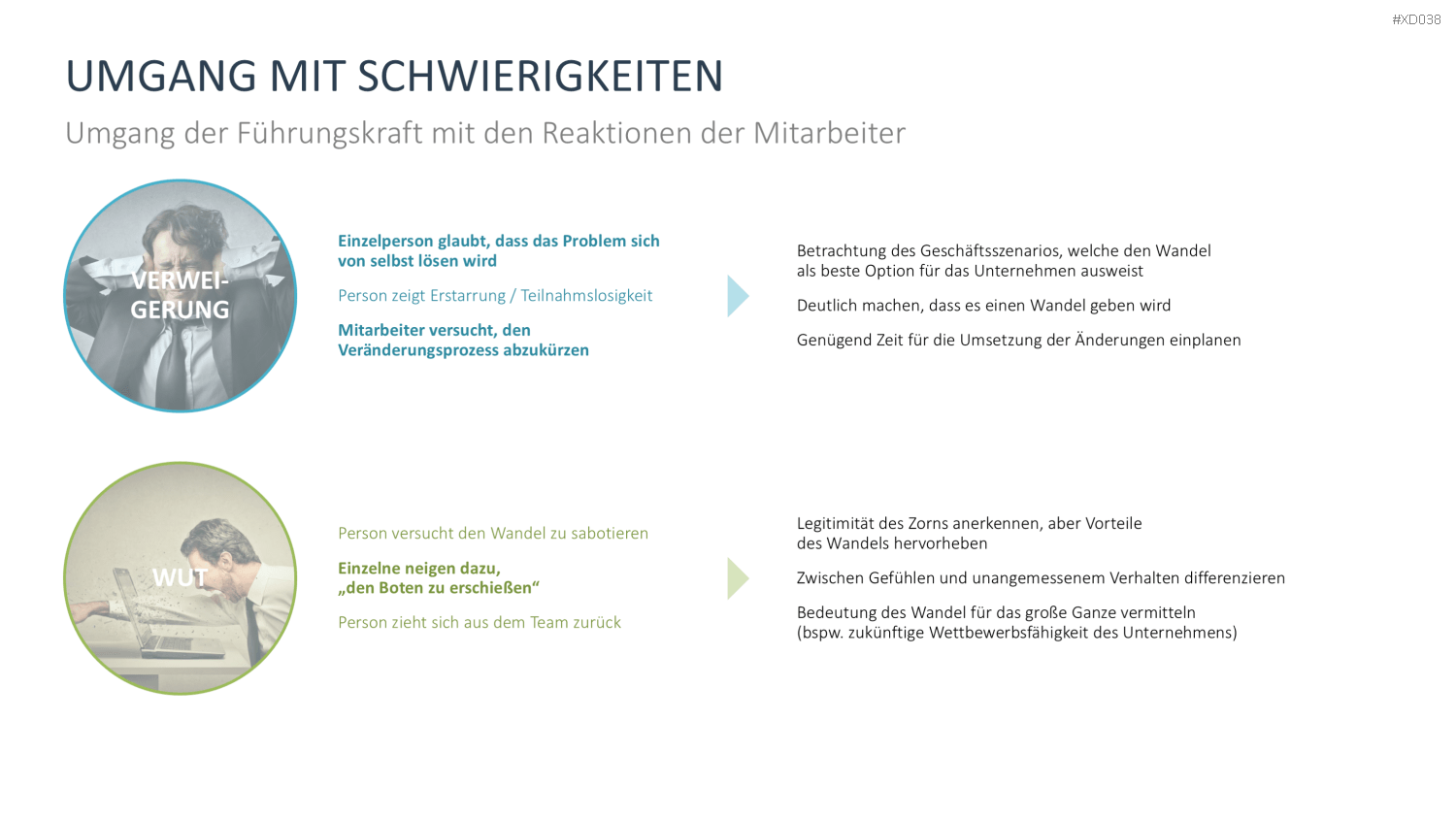 Change Management Bundle PowerPoint-Vorlage