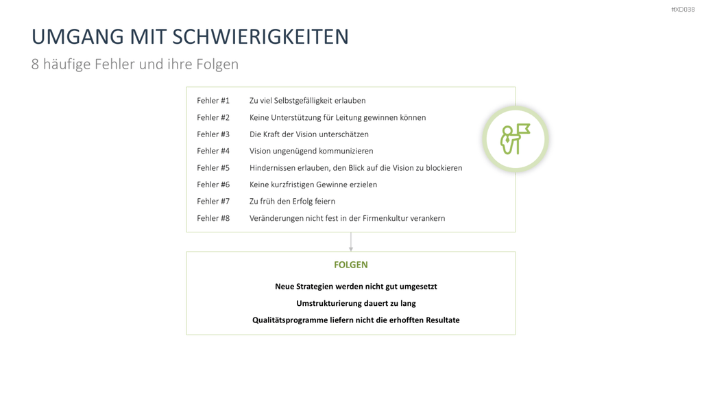 Change Management Bundle PowerPoint-Vorlage