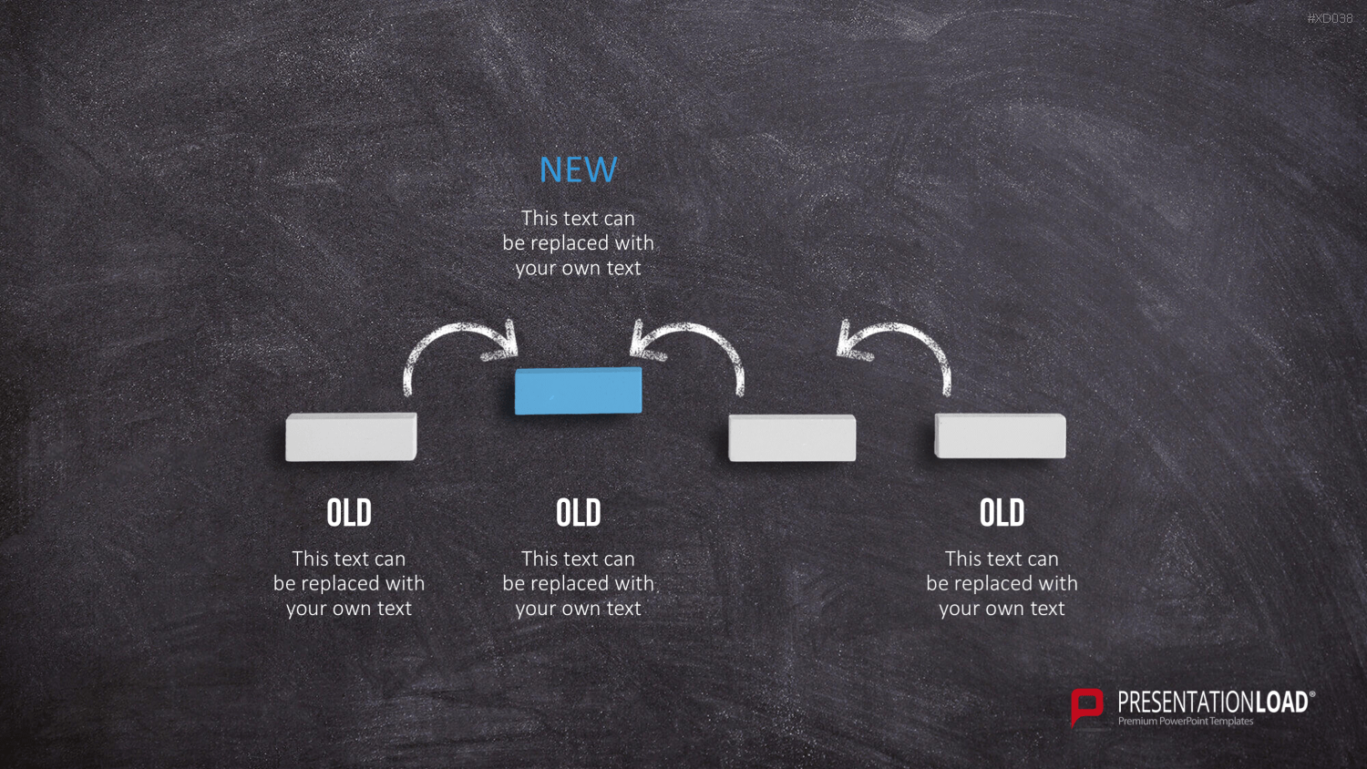 Change Management Bundle PowerPoint-Vorlage