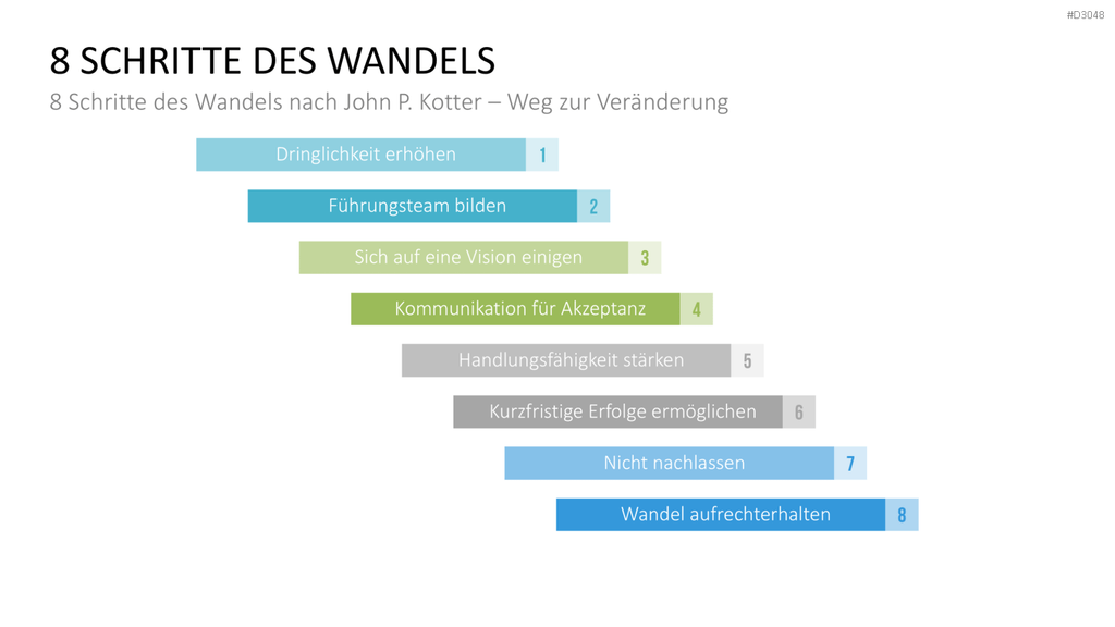 Change Management Guide PowerPoint-Vorlage