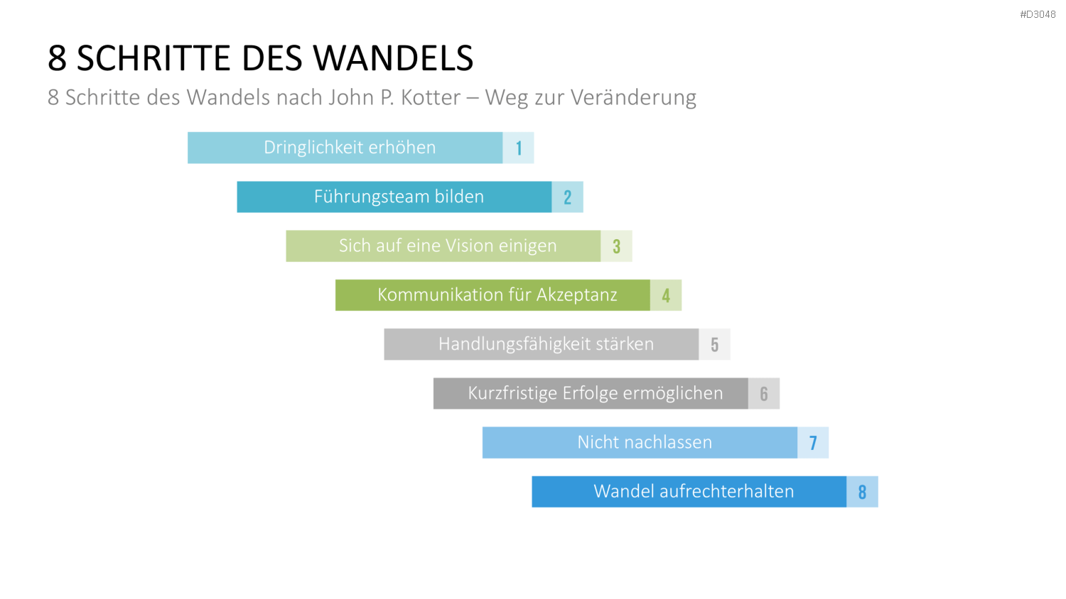 Change Management Guide PowerPoint-Vorlage