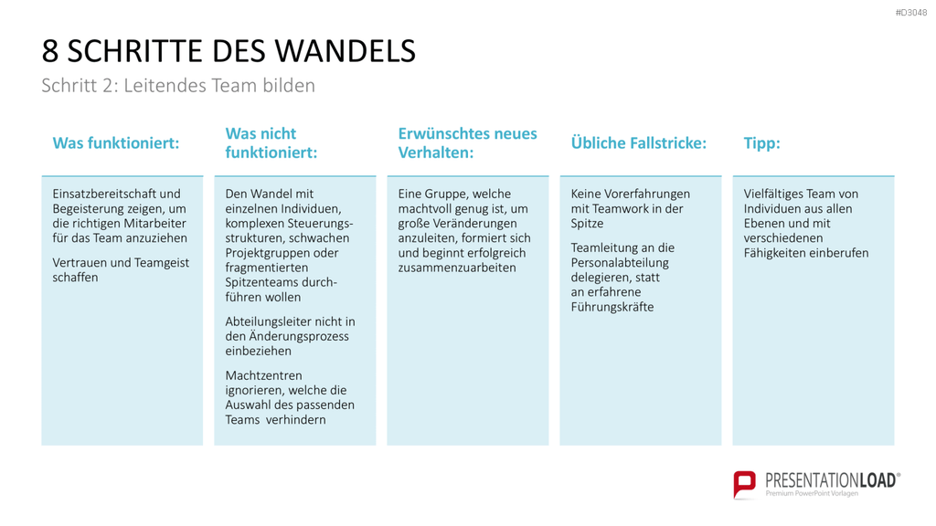 Change Management Guide PowerPoint-Vorlage