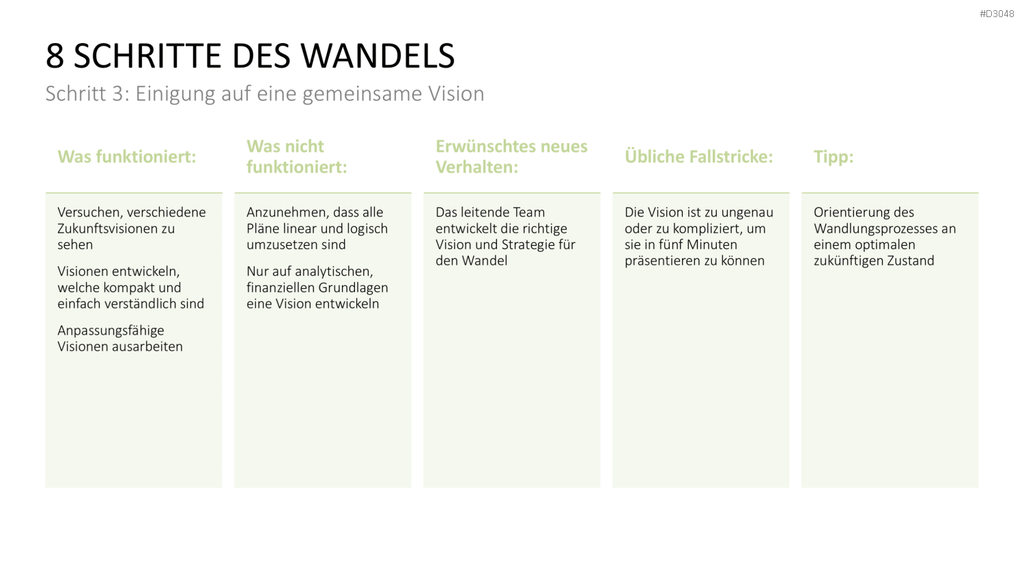 Change Management Guide PowerPoint-Vorlage