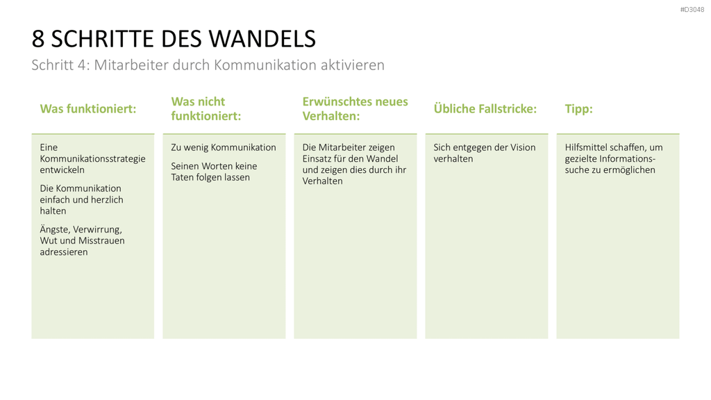 Change Management Guide PowerPoint-Vorlage