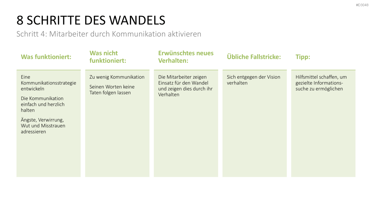 Change Management Guide PowerPoint-Vorlage