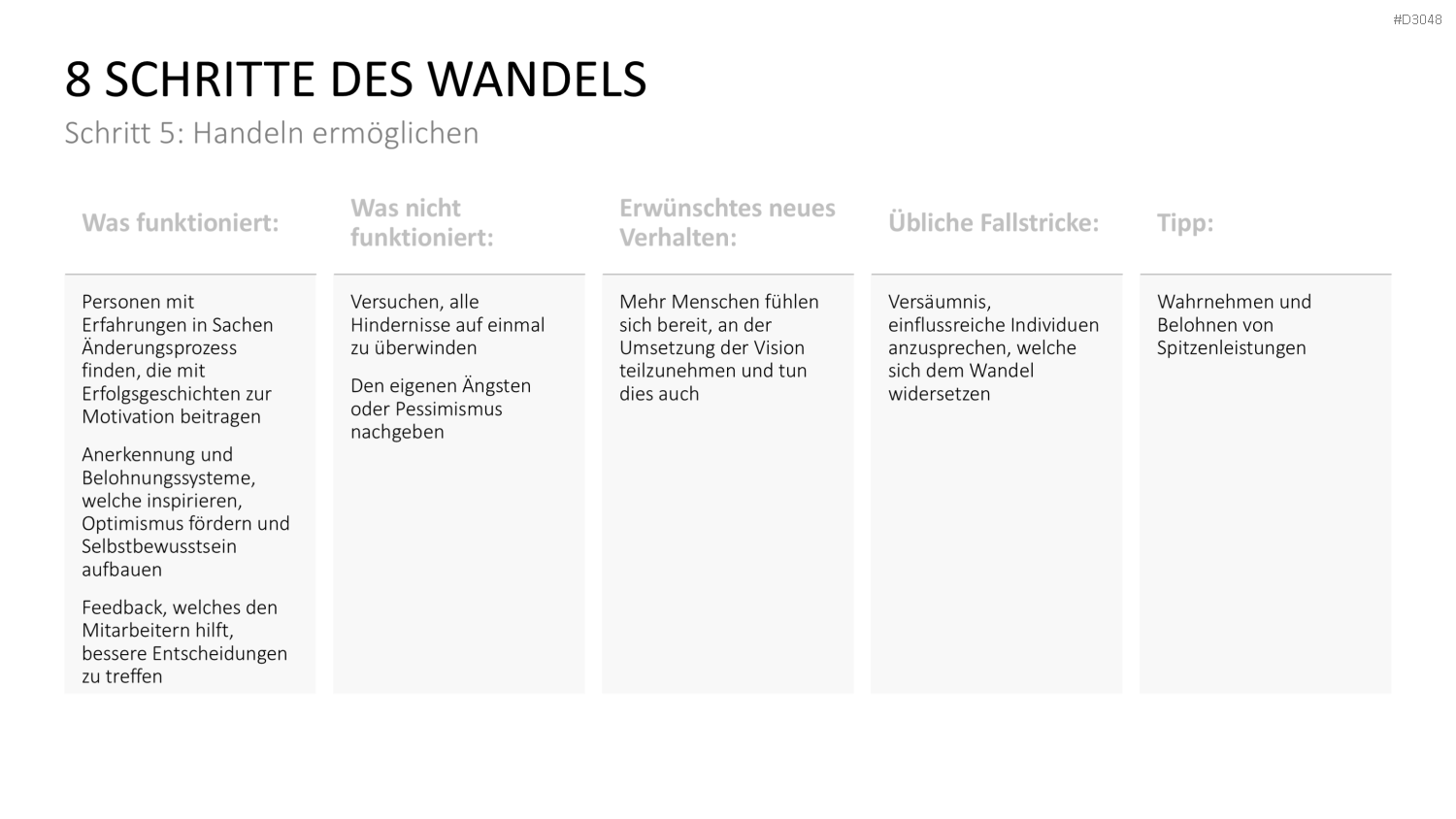 Change Management Guide PowerPoint-Vorlage