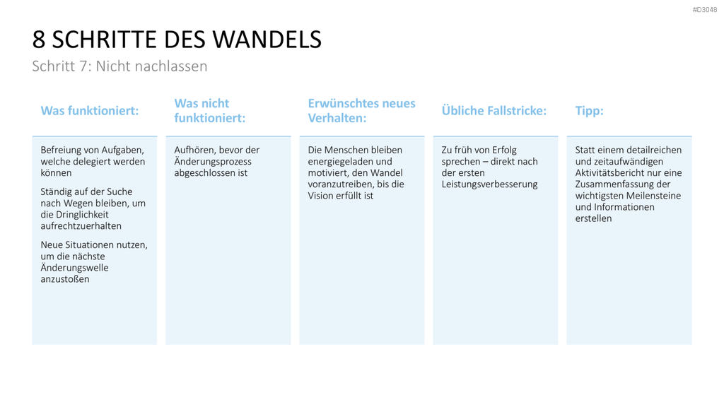 Change Management Guide PowerPoint-Vorlage