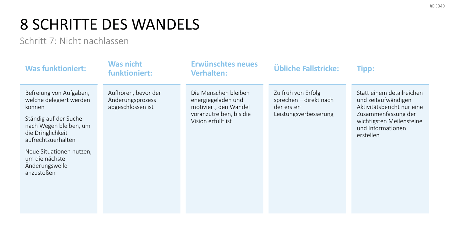 Change Management Guide PowerPoint-Vorlage
