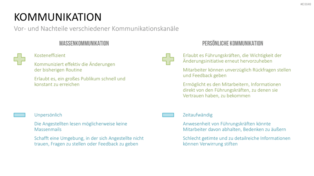 Change Management Guide PowerPoint-Vorlage