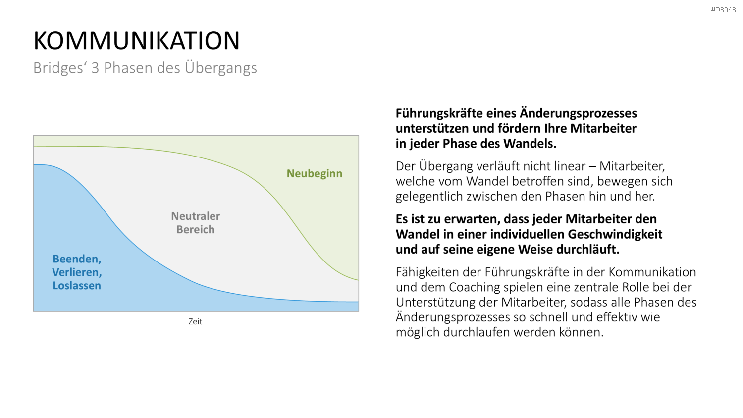 Change Management Guide PowerPoint-Vorlage
