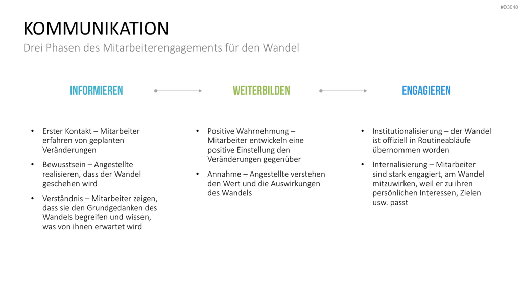 Change Management Guide PowerPoint-Vorlage