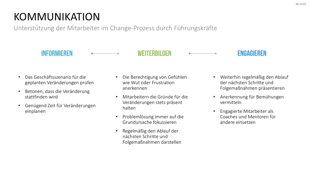 Change Management Guide PowerPoint-Vorlage