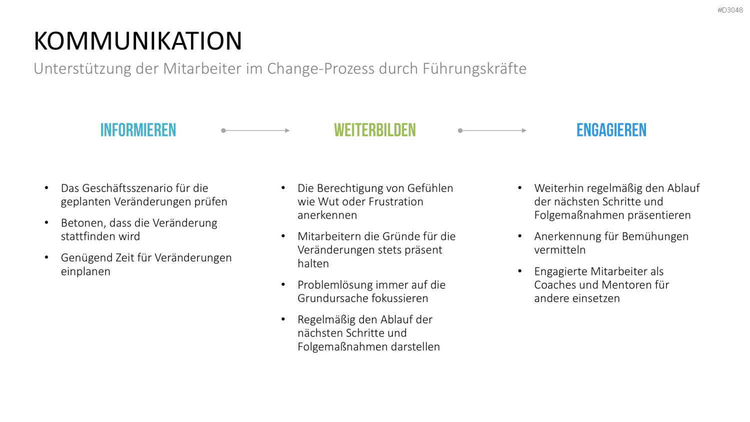 Change Management Guide PowerPoint-Vorlage