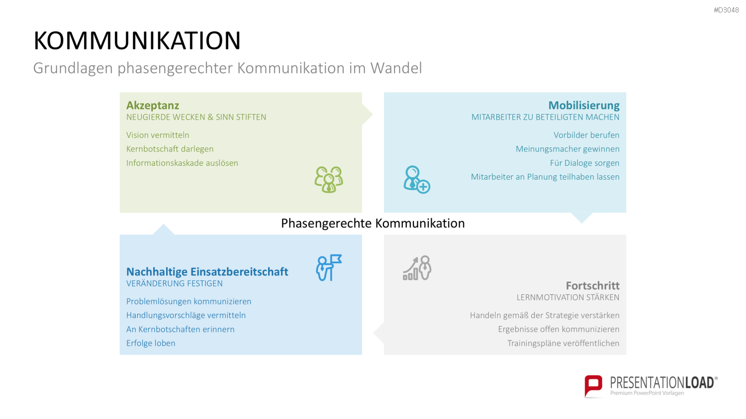 Change Management Guide PowerPoint-Vorlage