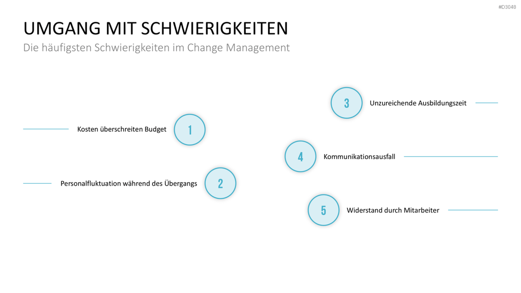 Change Management Guide PowerPoint-Vorlage