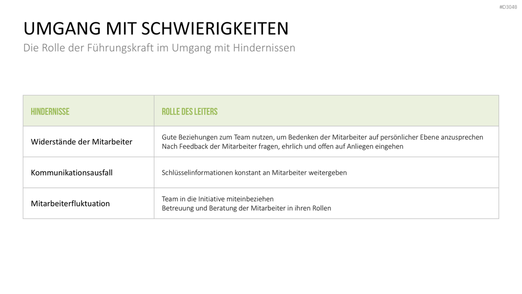 Change Management Guide PowerPoint-Vorlage