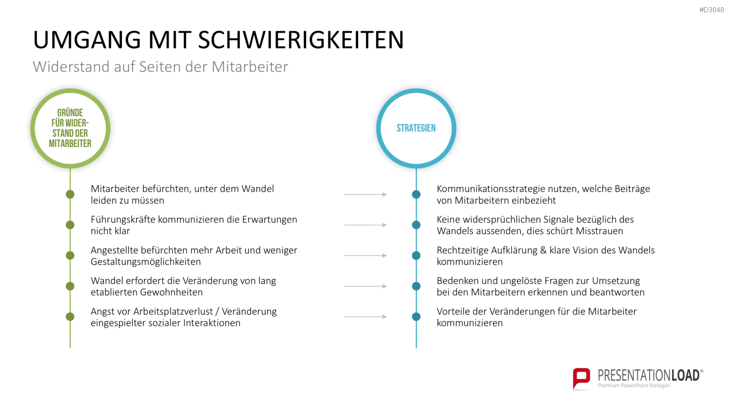 Change Management Guide PowerPoint-Vorlage