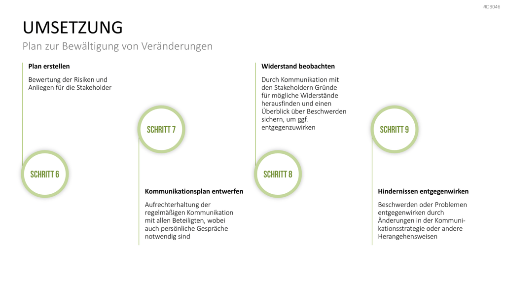 Change Management Plan PowerPoint-Vorlage
