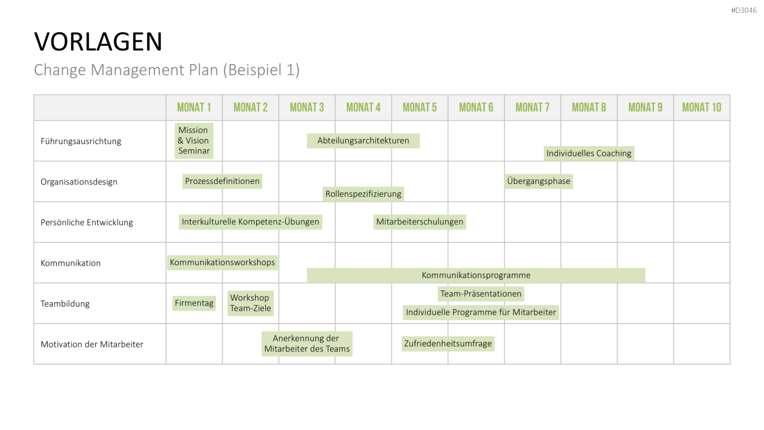 Change Management Plan PowerPoint-Vorlage