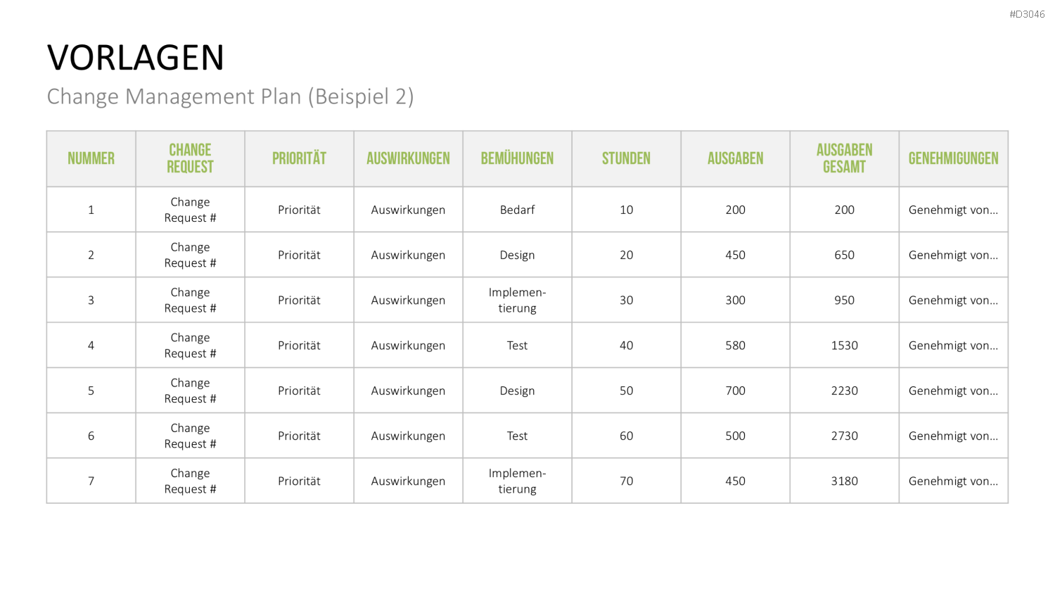 Change Management Plan PowerPoint-Vorlage