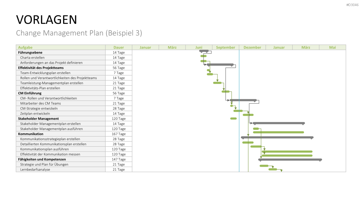 Change Management Plan PowerPoint-Vorlage