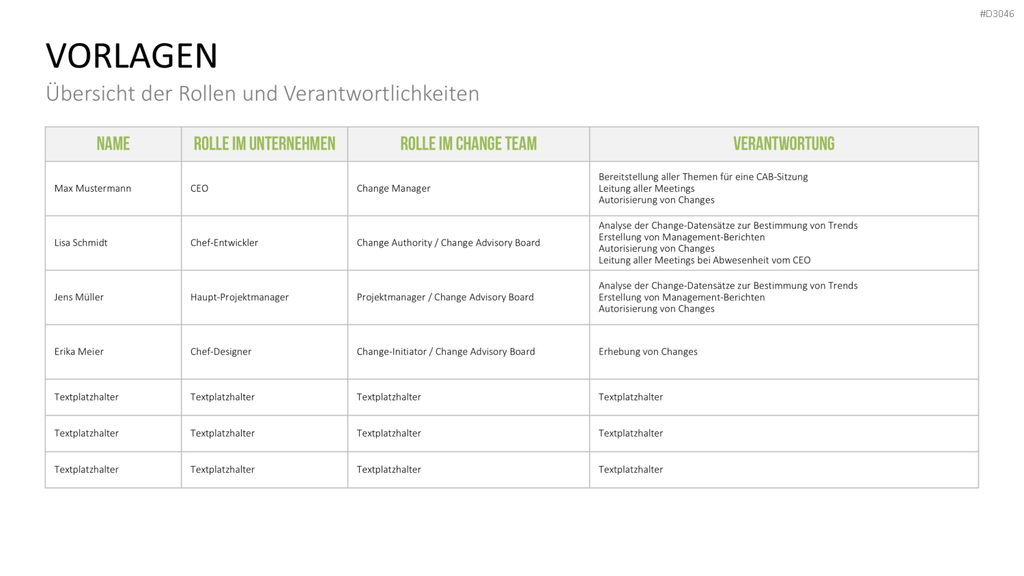 Change Management Plan PowerPoint-Vorlage