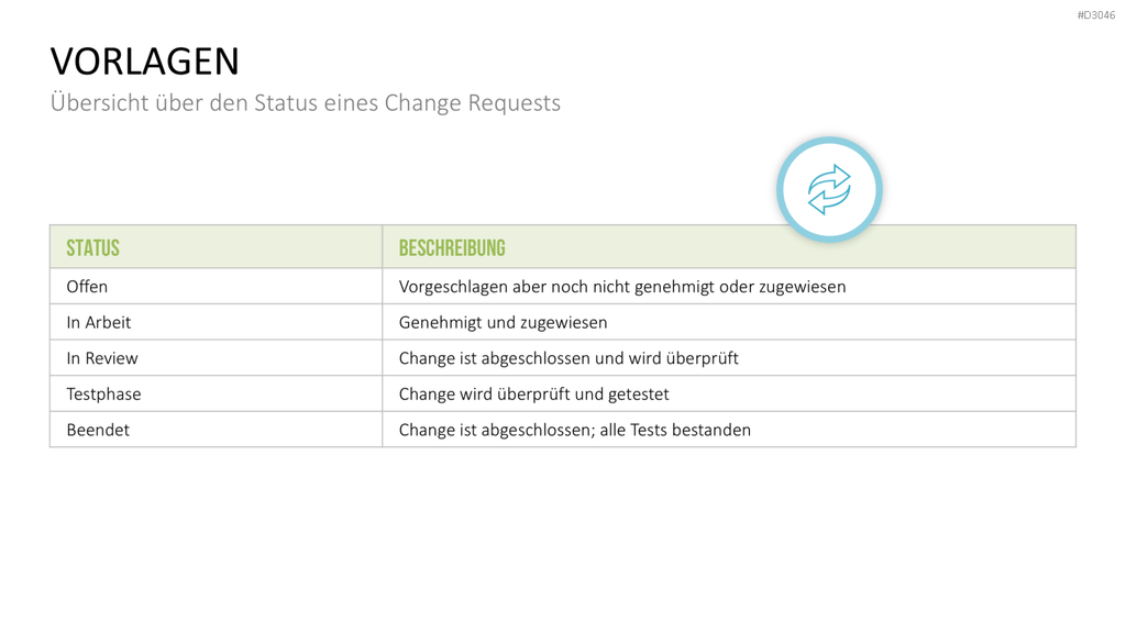 Change Management Plan PowerPoint-Vorlage