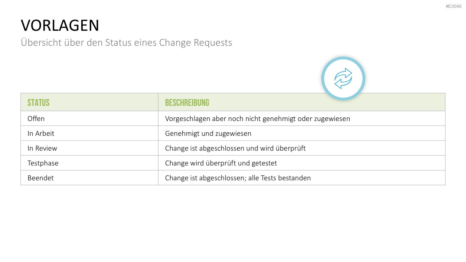 Change Management Plan PowerPoint-Vorlage