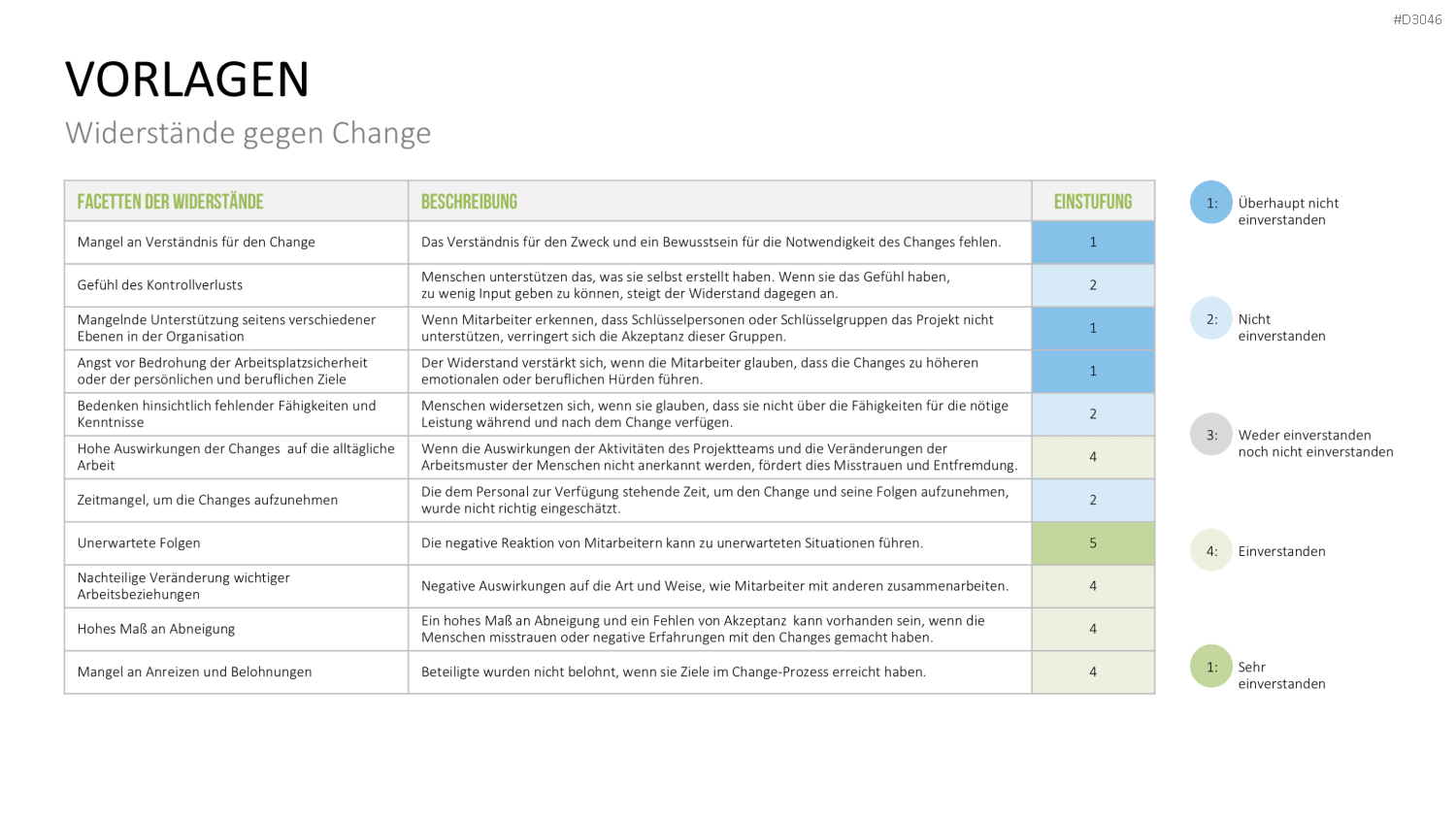 Change Management Plan PowerPoint-Vorlage