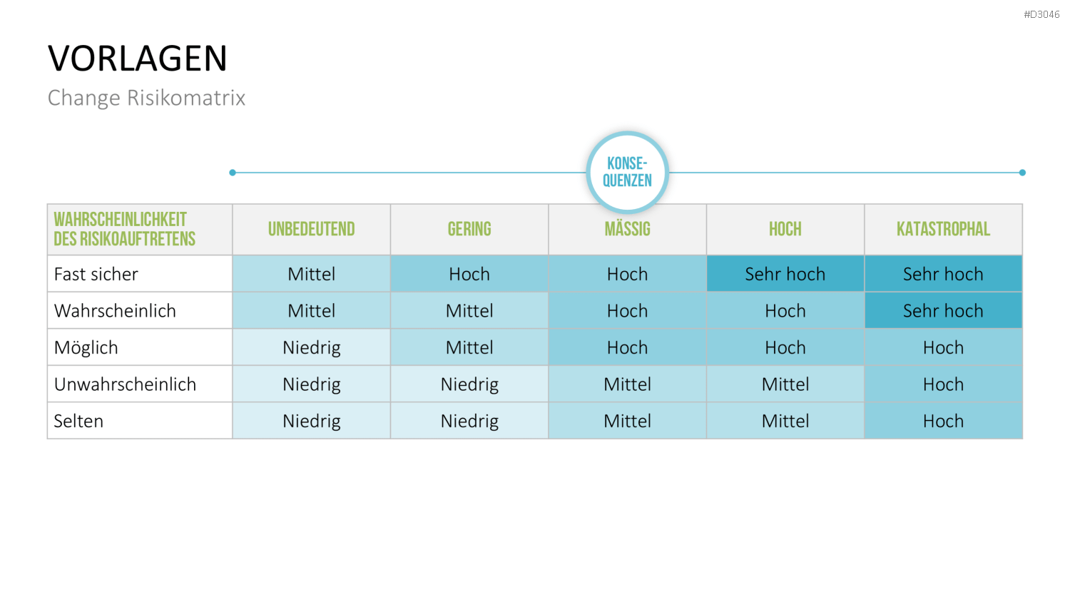 Change Management Plan PowerPoint-Vorlage