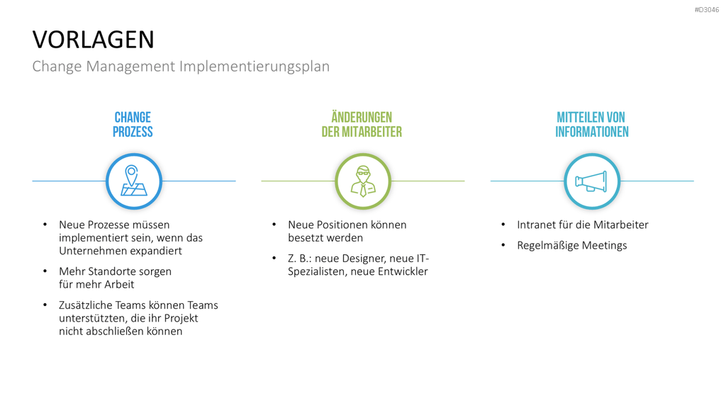 Change Management Plan PowerPoint-Vorlage