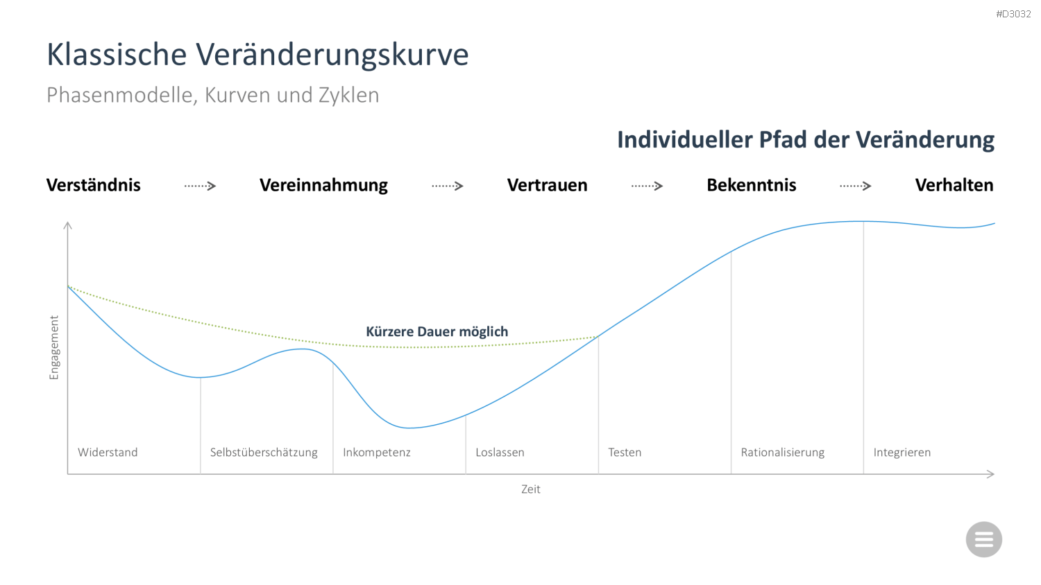Change-Management-Toolbox PowerPoint-Vorlage