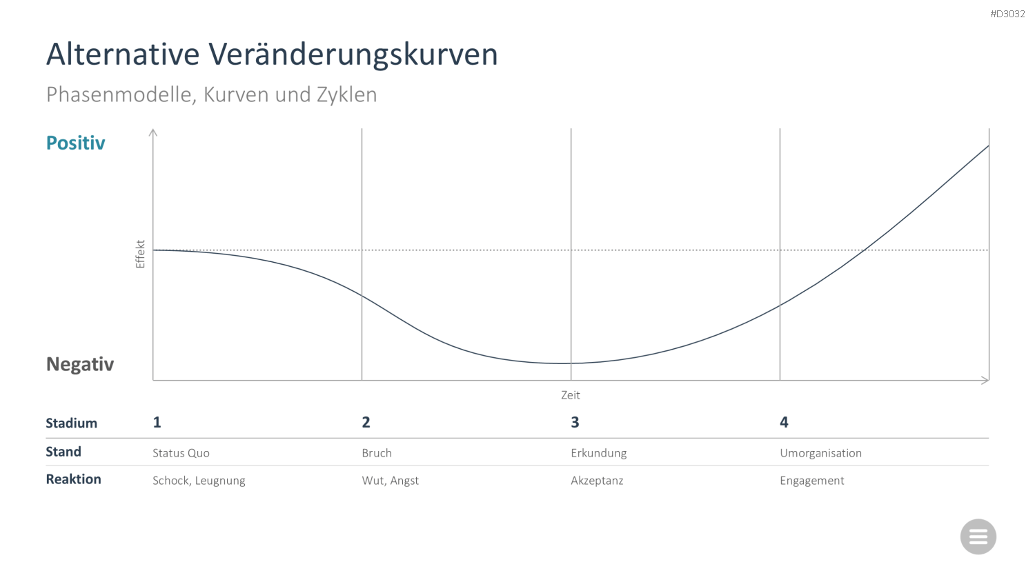 Change-Management-Toolbox PowerPoint-Vorlage