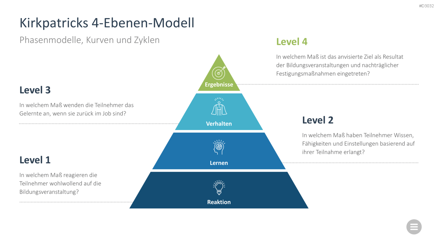Change-Management-Toolbox PowerPoint-Vorlage