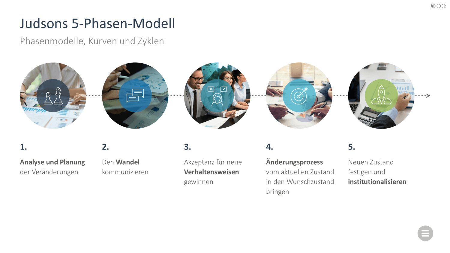 Change-Management-Toolbox PowerPoint-Vorlage