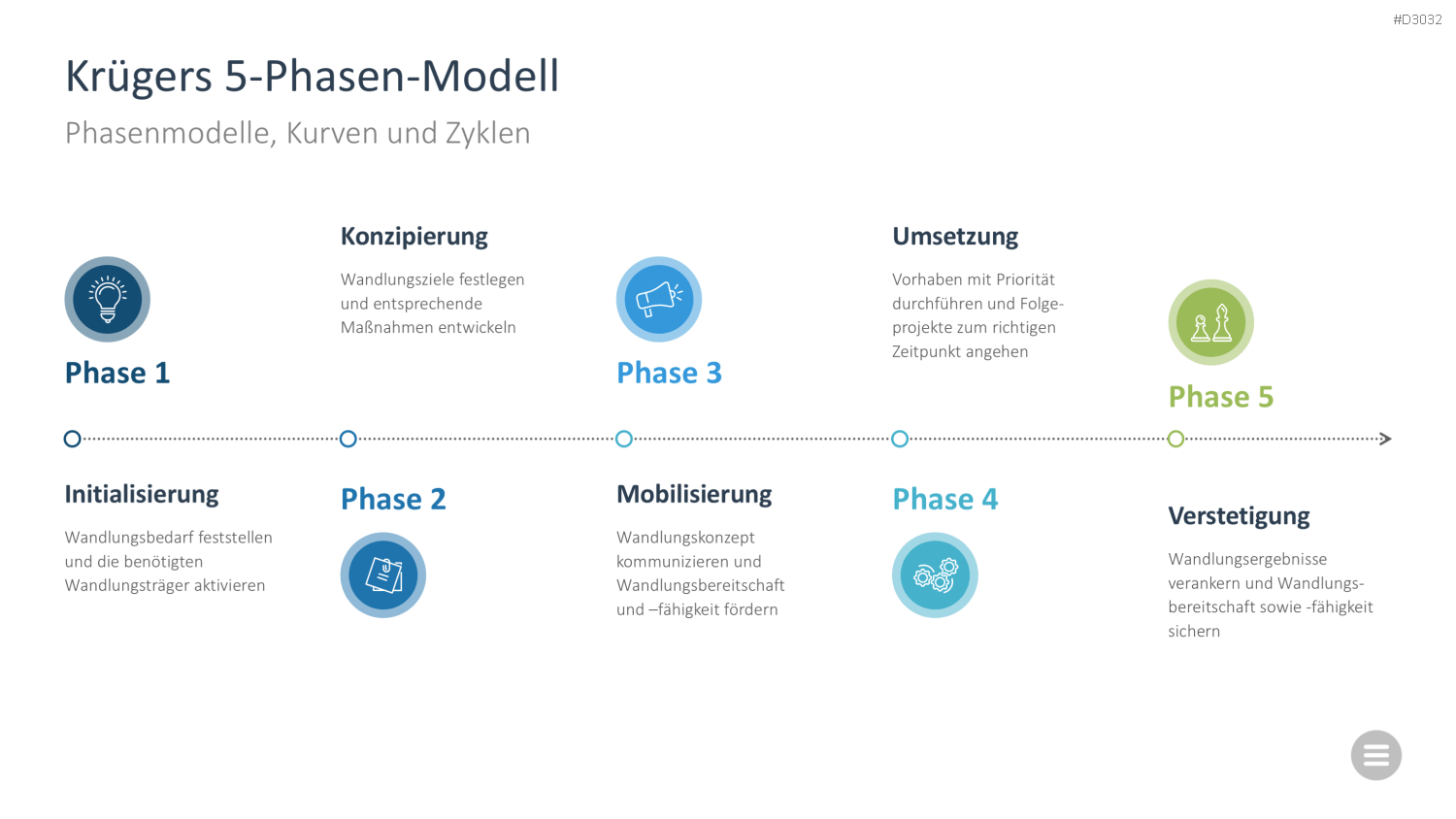 Change-Management-Toolbox PowerPoint-Vorlage