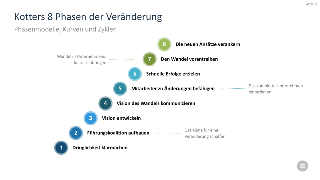 Change-Management-Toolbox PowerPoint-Vorlage