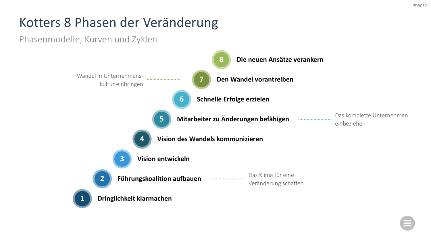 Change-Management-Toolbox PowerPoint-Vorlage